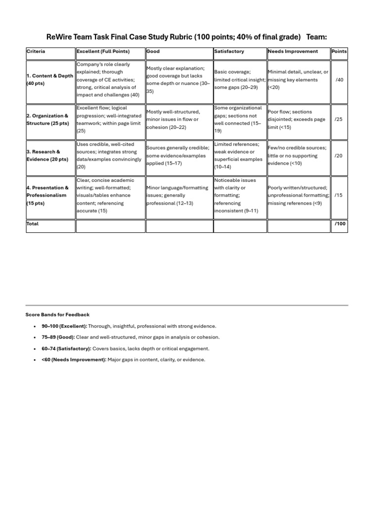 ReWire Final Case Study Rubric | PDF