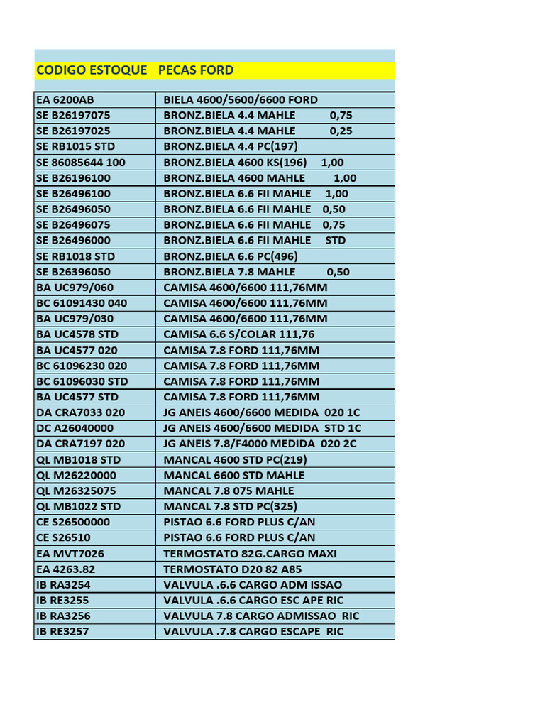 Ford Parts Inventory List | PDF