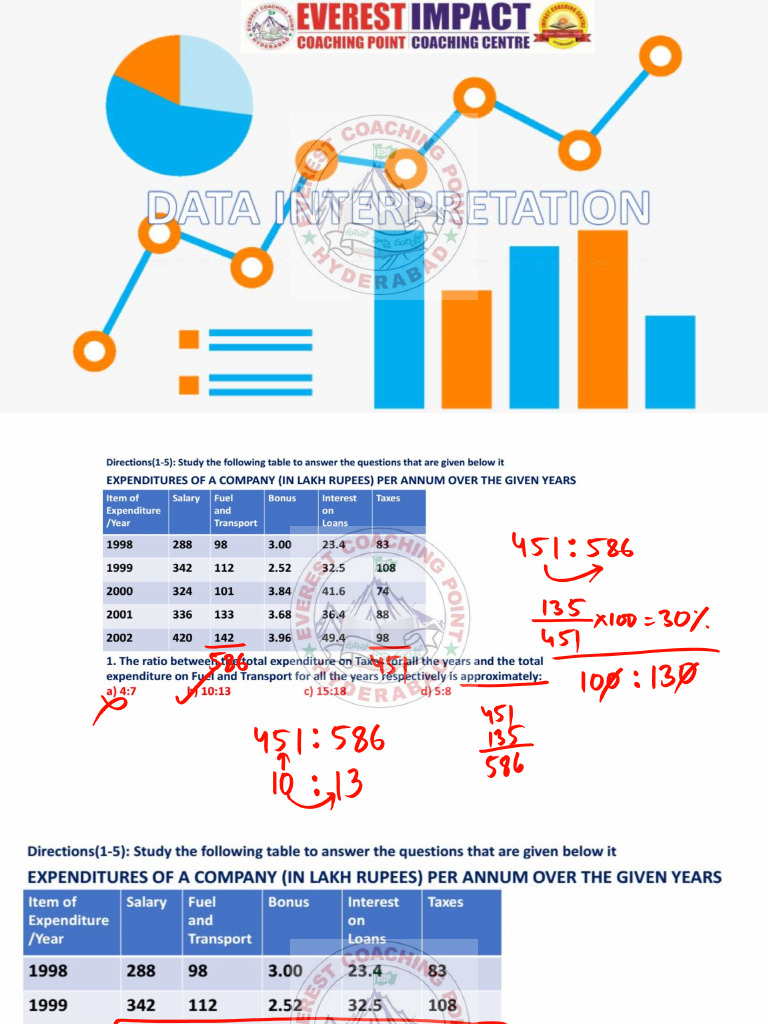 Data Interpretation Class Notes-1 | PDF