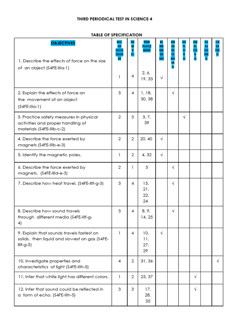 Science 4 Third Periodical Test Guide | PDF | Sound | Thermal Conduction
