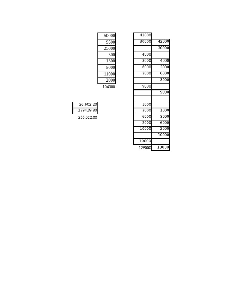 Financial Data Summary Report | PDF