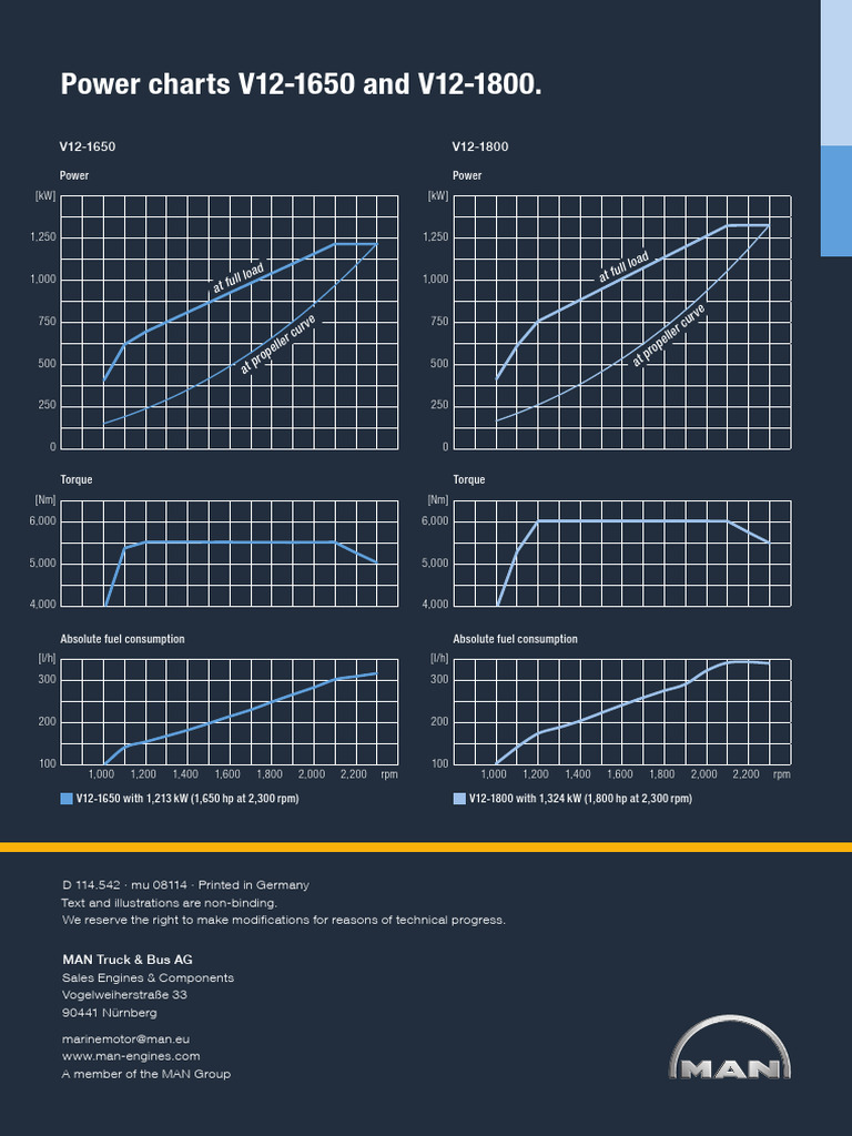 Power Charts V12-1650 and V12-1800.: at Fu LL Lo Ad | PDF | Diesel ...