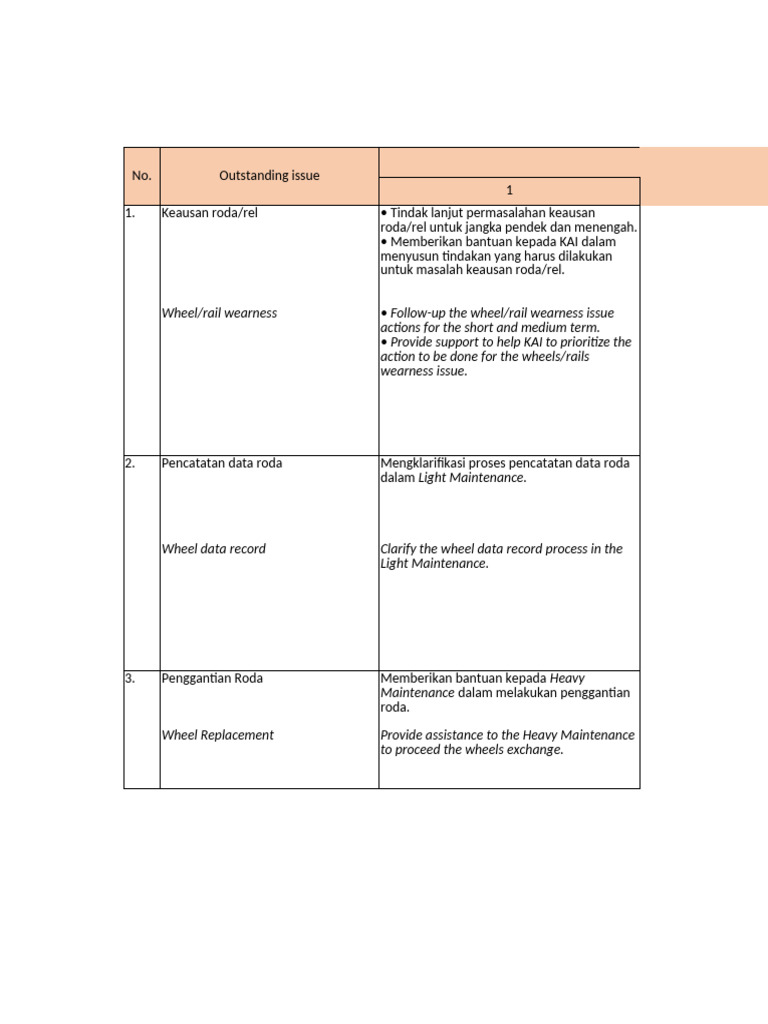 Matrix IOC | PDF