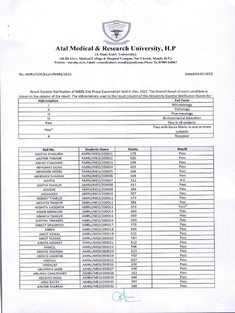 Mbbs 2nd Prof. Result | PDF