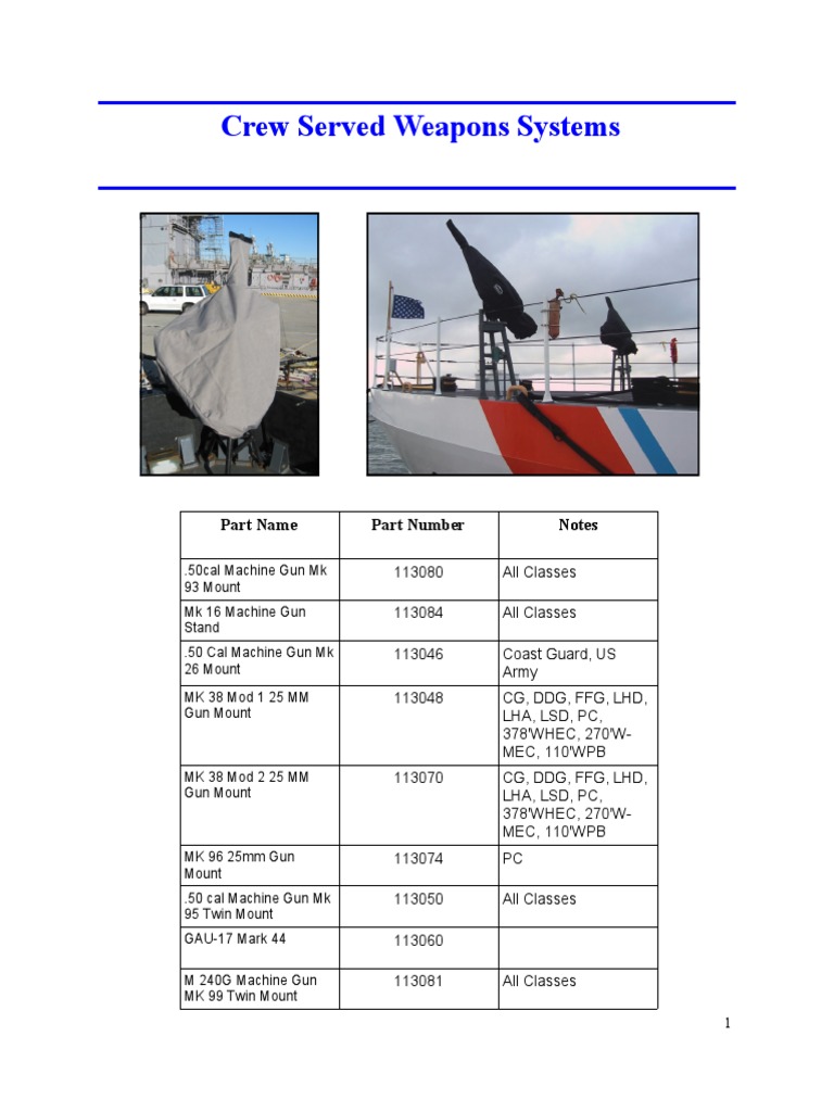 Phalanx Thermal Imager Covers | PDF