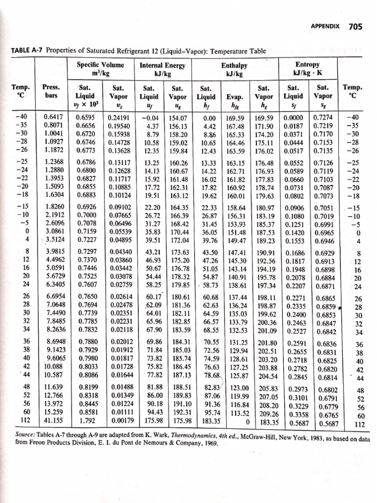 Tablas R12 | PDF