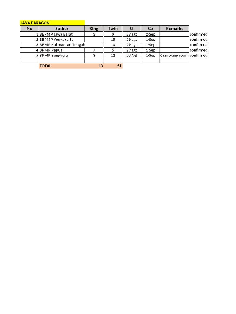Form Registrasi - Java Paragon | PDF