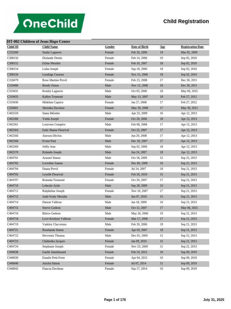 Child Registration List Detail Report | PDF
