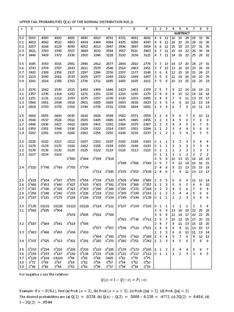 SPM Probability Table