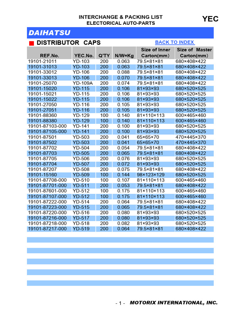 Daihatsu: Distributor Caps | PDF