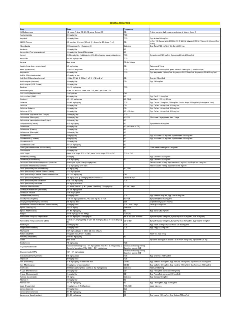 Unifylline Dosage Guidelines for Pediatrics | PDF | Drugs | Pharmacology
