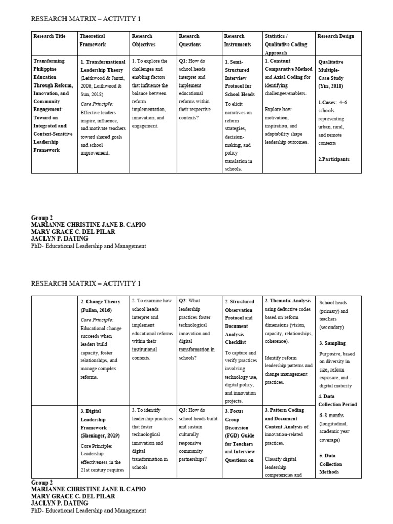 Integrated Leadership Framework for Education | PDF | Qualitative ...