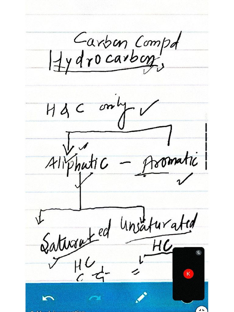 Hydrocarbon SSC Digital Notes | PDF