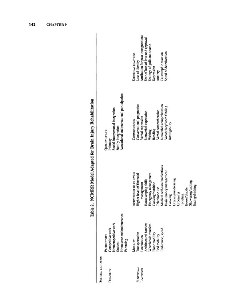 NCMRR Model Adapted For Brain Injury Rehabilitation | PDF | Traumatic ...