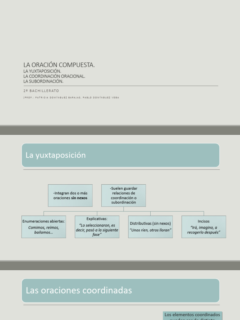 Resumen de La Oracion Compuesta Sintaxis 2 Bac 2324 | PDF | Adverbio ...