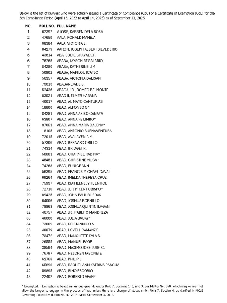 Student Roll Call List | PDF