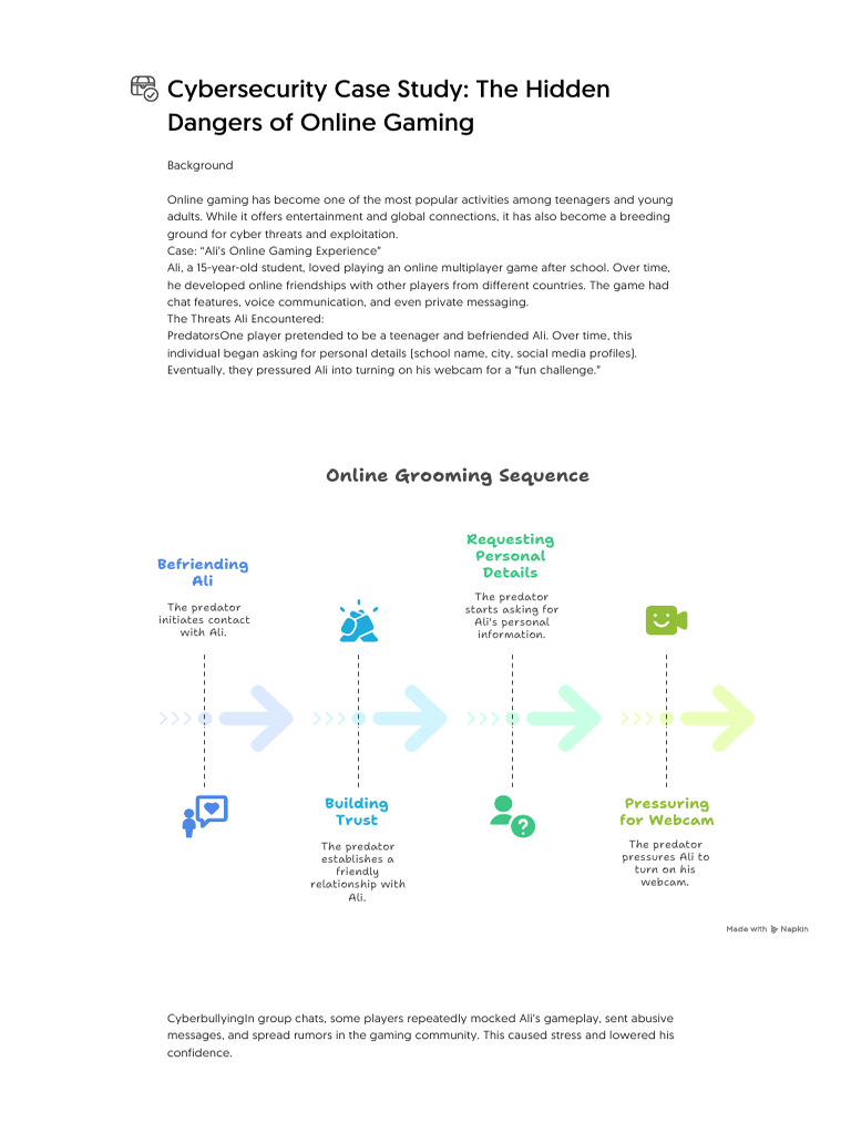 Cybersecurity Risks in Online Gaming | PDF | Cyberbullying | Spyware
