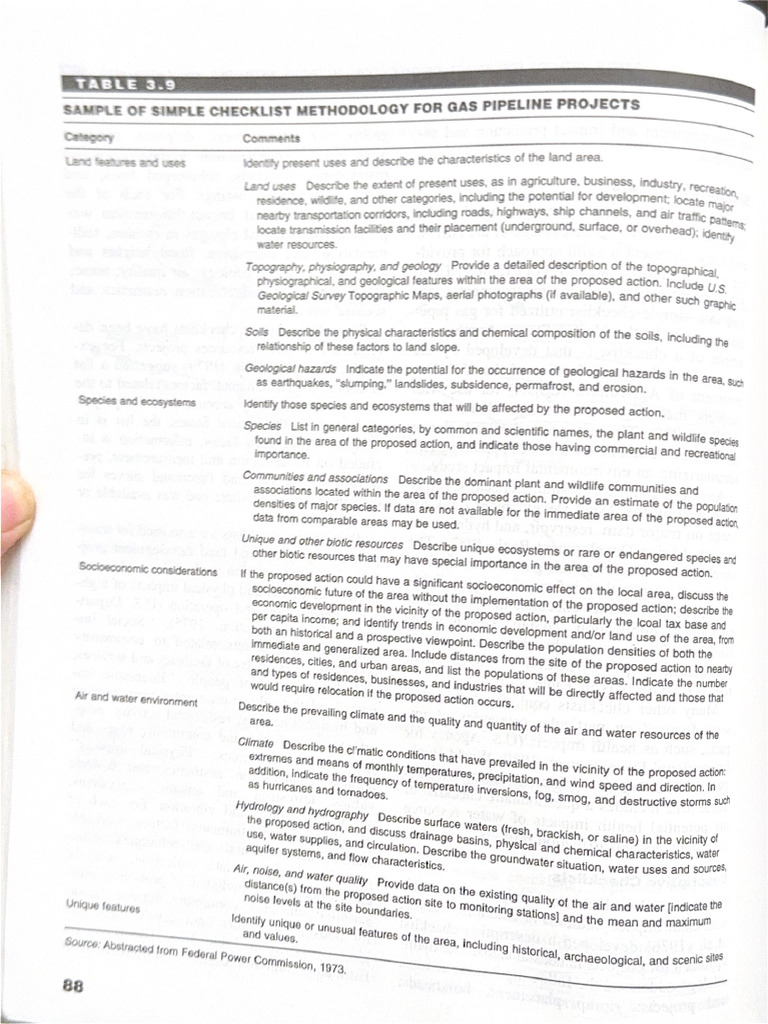 Checklist EIA | PDF