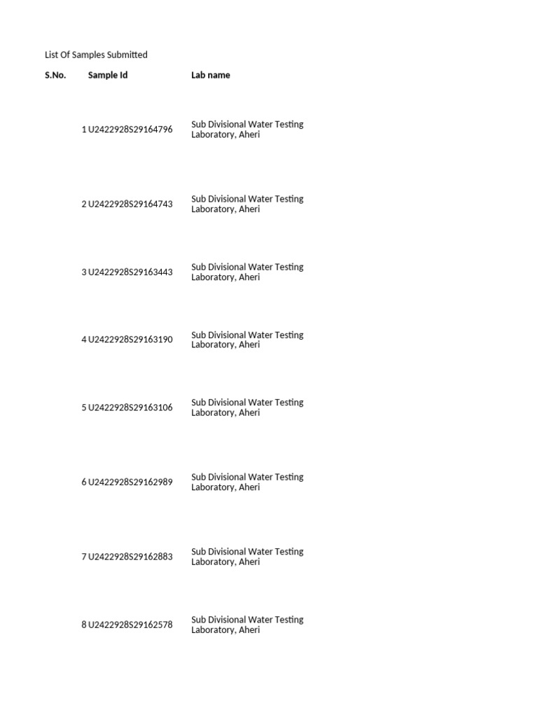 Water Sample Submission List | PDF | Chemical Engineering ...