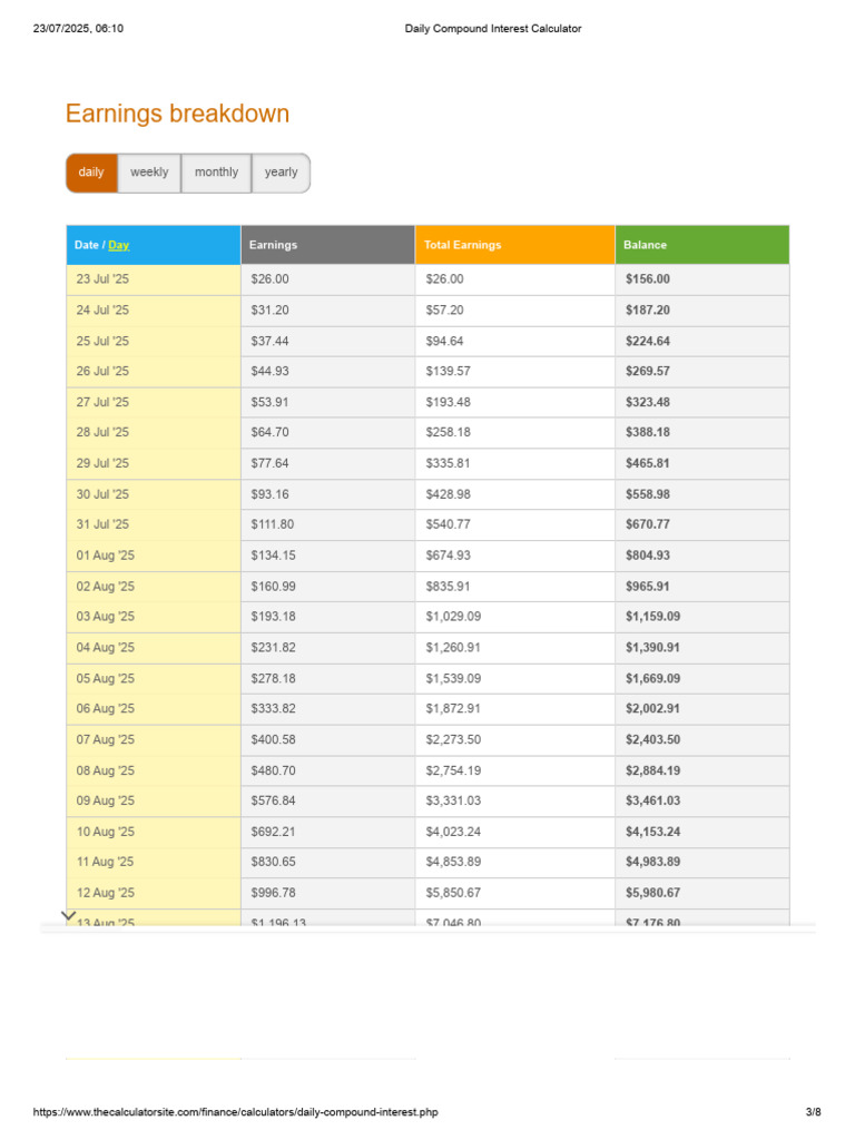 Daily Compound Interest Calculator | PDF | Interest | Liability ...