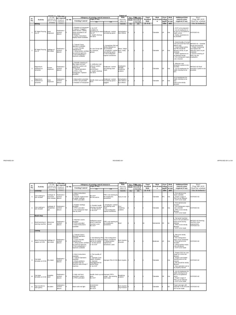KEF - OHSE - Risk Assessment Final | PDF | Personal Protective ...