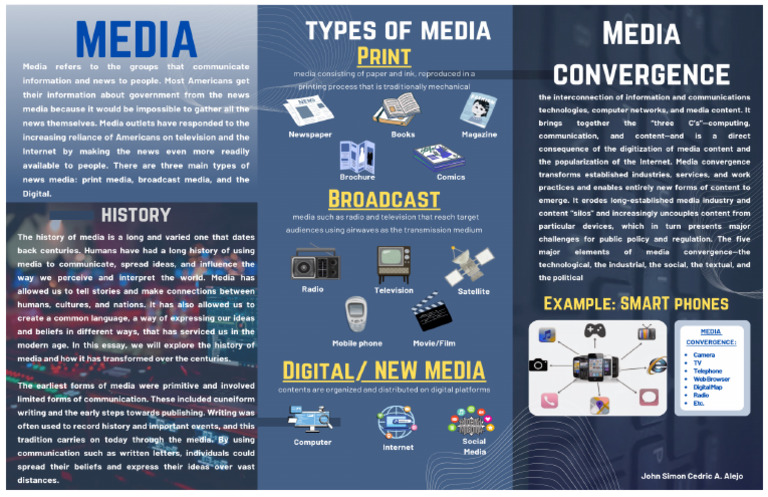 Types of Media | PDF