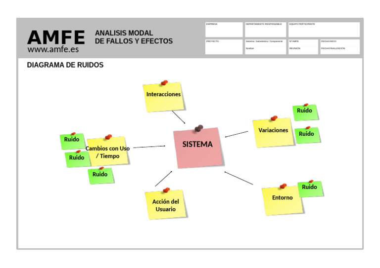Diagrama de Ruidos | PDF