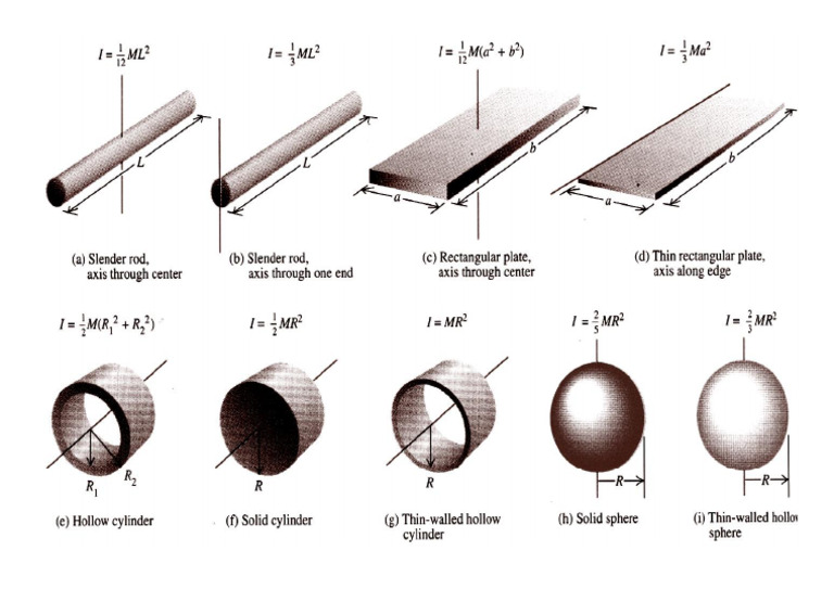Moment of Inertia of Various Objects | PDF