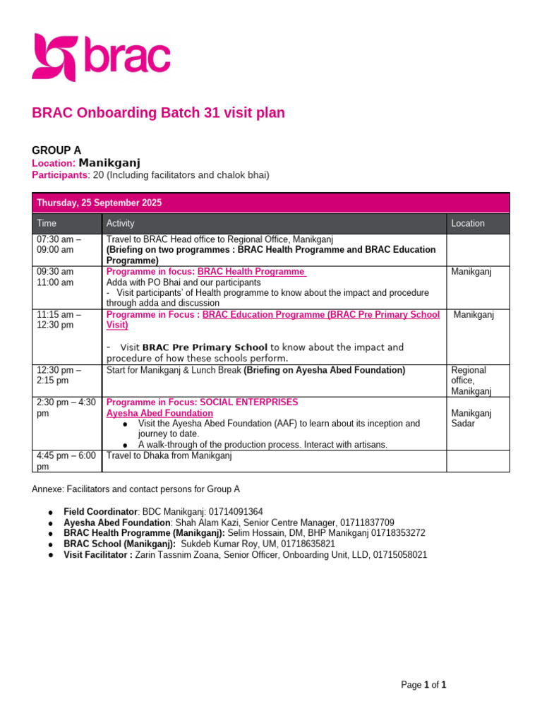 Itinerary 31st Batch Field Visit - 25 September 2025 | PDF