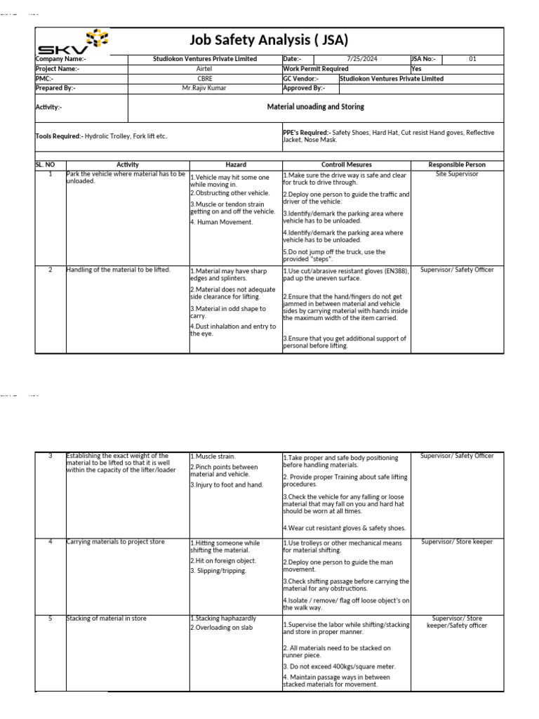 Job Safety Analysis for Airtel Project | PDF | Personal Protective ...