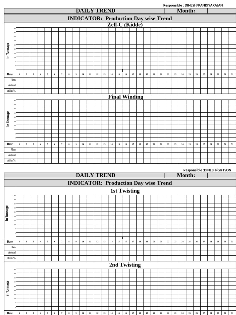 Daily Production and Rejection Trends | PDF