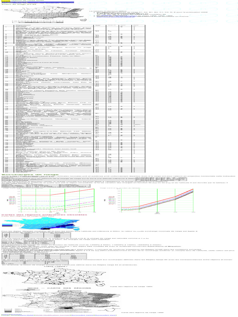 Zones de neige selon NV65 | PDF