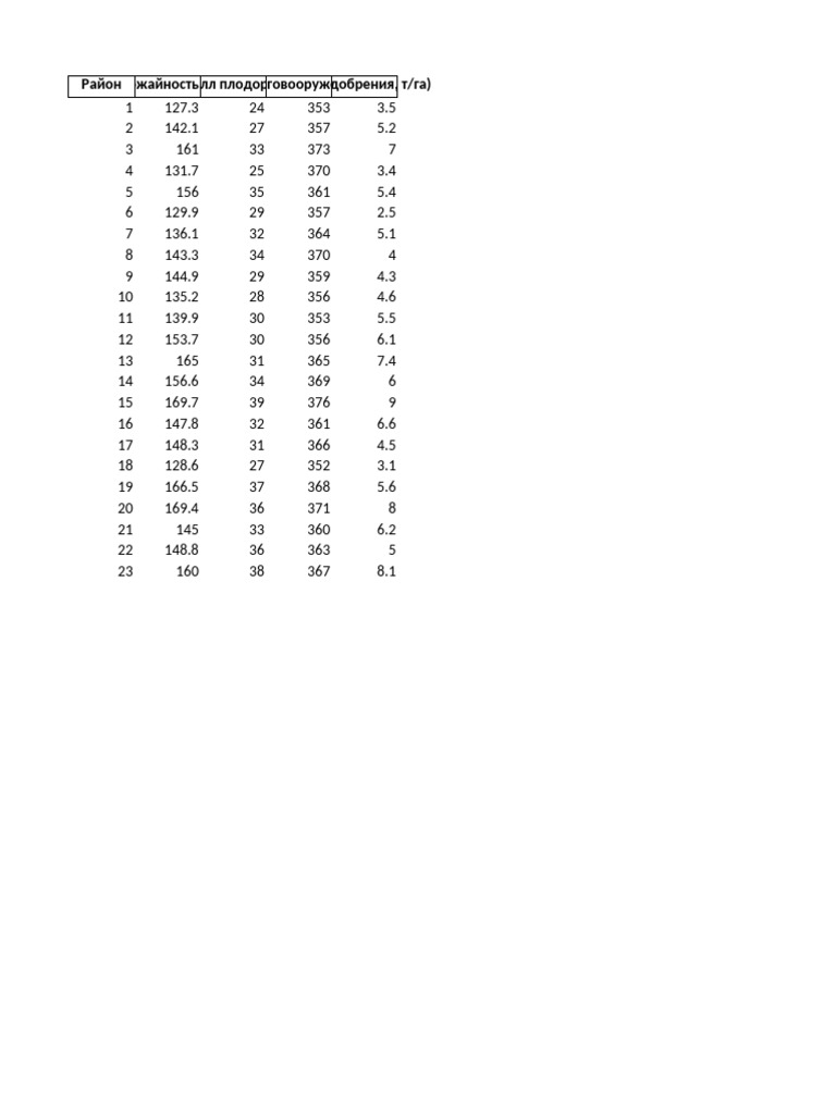 Lab Regression Data | PDF