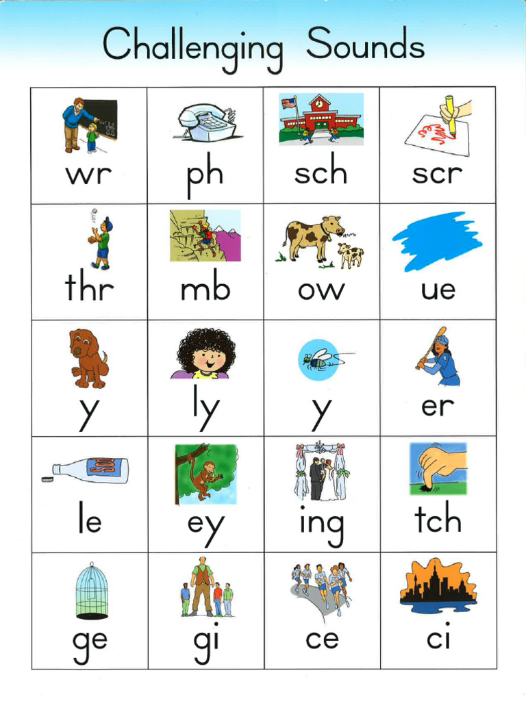 Challenging Sounds Chart | PDF