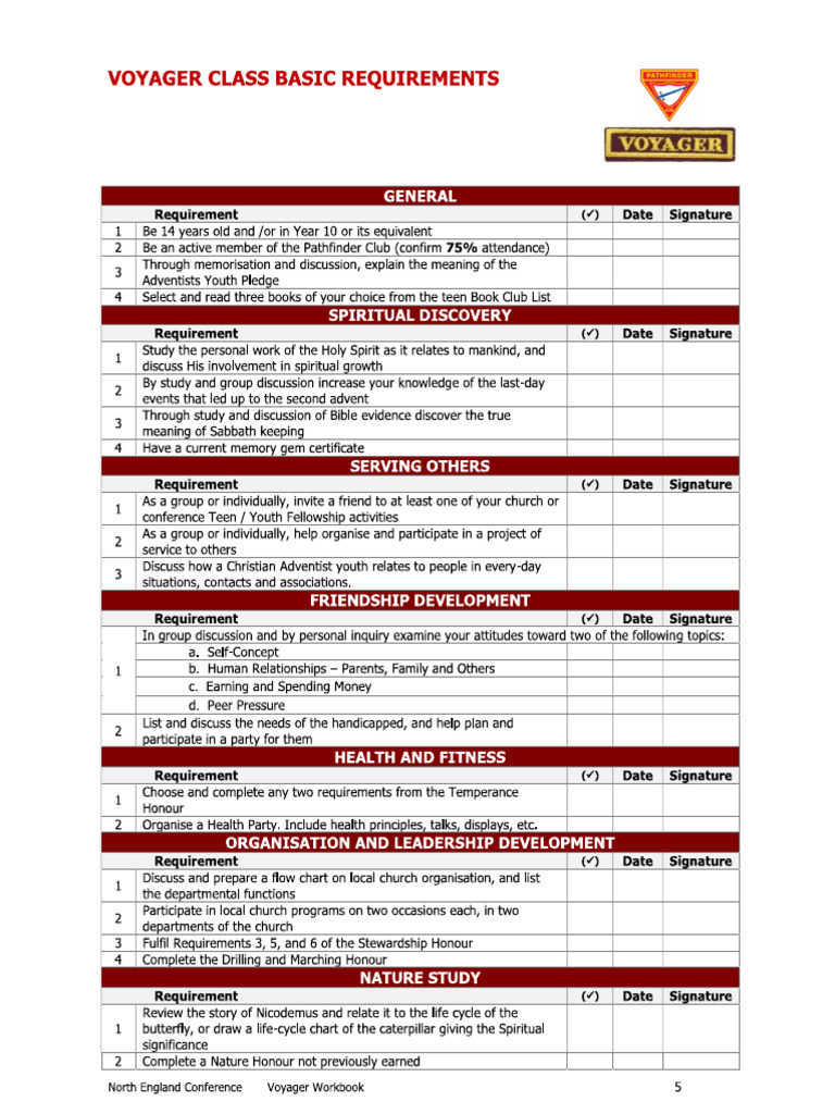 Requirements Voyager | PDF