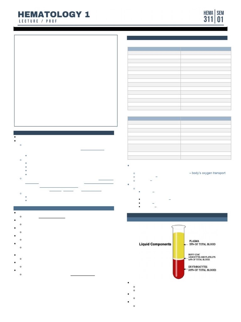 Introduction to Hematology Basics | PDF | Blood Plasma | Red Blood Cell