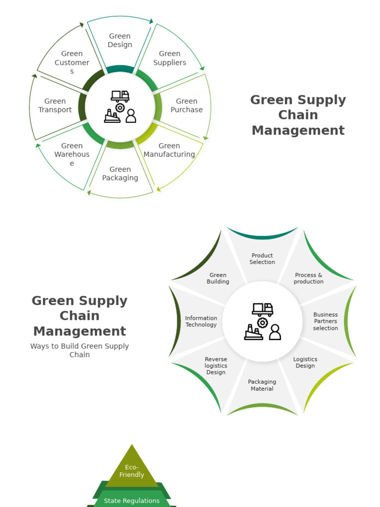 SlideEgg - 501659-Green Supply Chain Management | PDF | Supply Chain ...