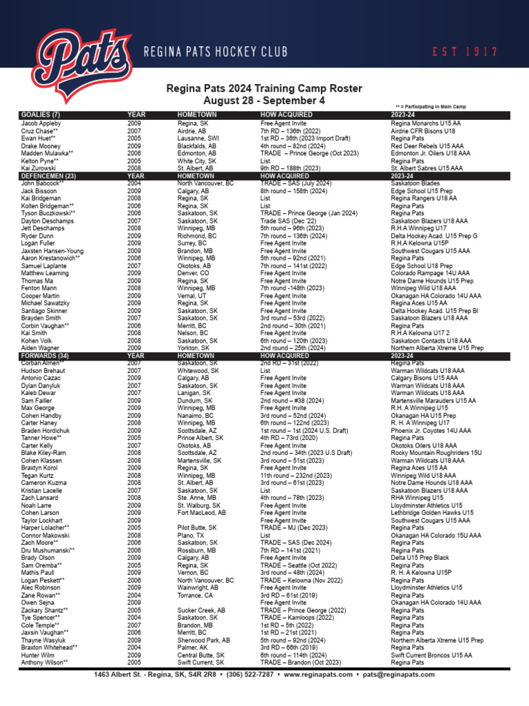 Regina Pats 2024 Camp Roster | PDF | Ice Hockey