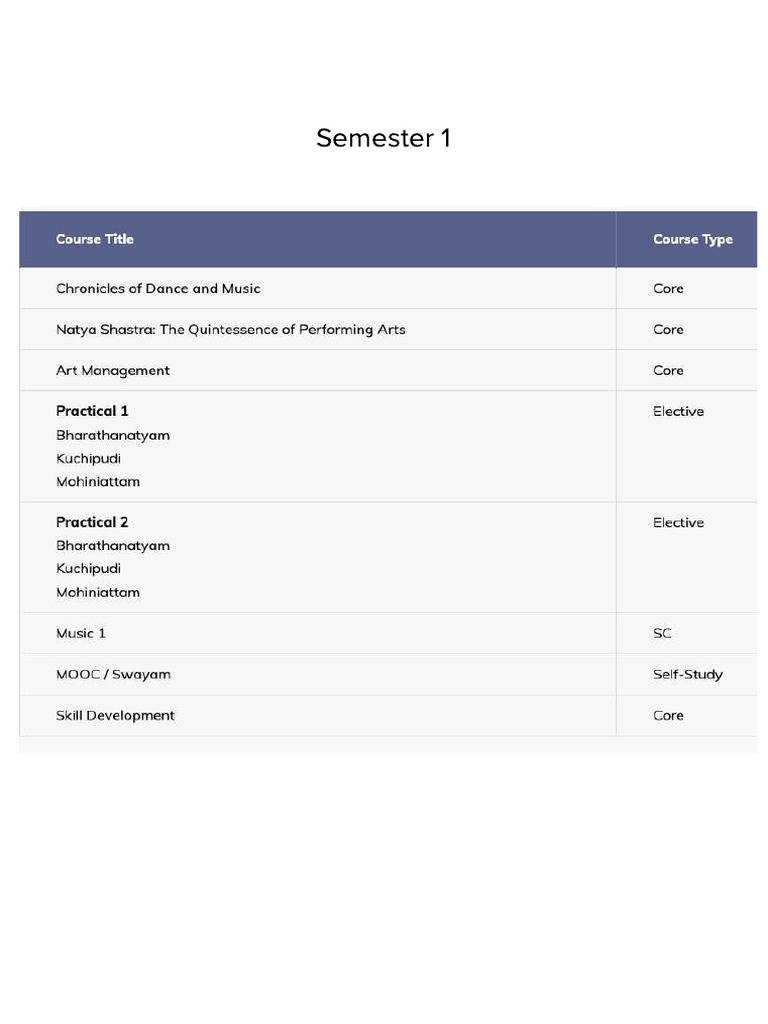 MPA Syllabus | PDF
