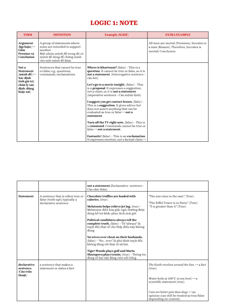 Logic Definitions and Examples Guide | PDF | Deductive Reasoning | Argument
