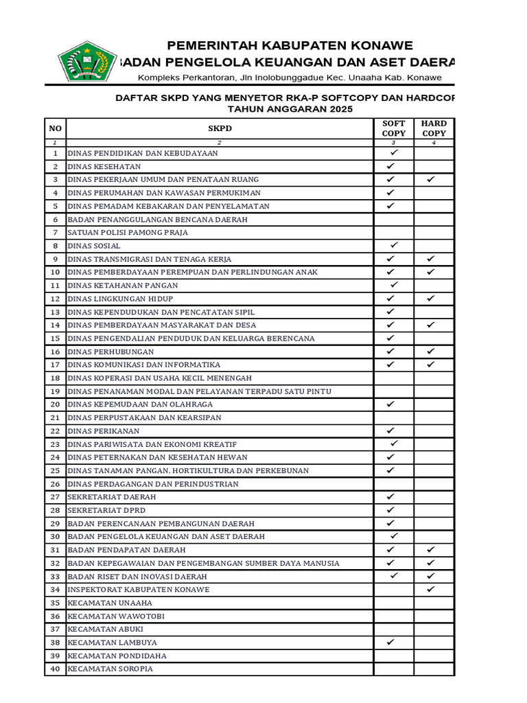 Daftar SKPD Yang Menyetor Rka-P 2025 Softcopy Dan Hardcopy-1 | PDF