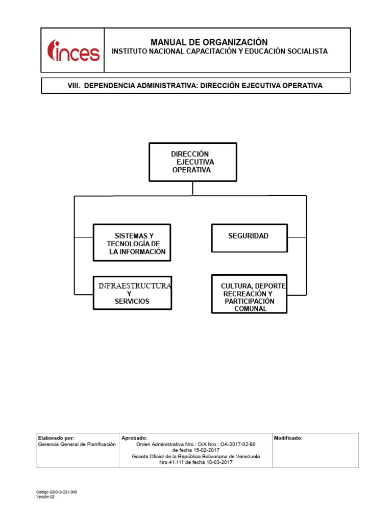 organigrama-del-inces-pdf-inform-tica-planificaci-n