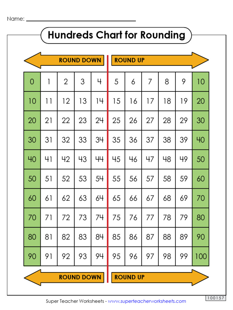 Rounding Chart Arrows TZQZF | PDF