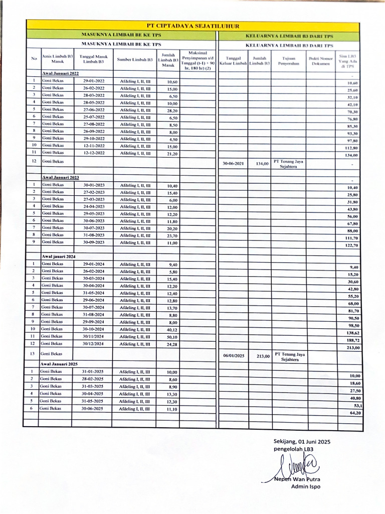 Logbook Inti | PDF