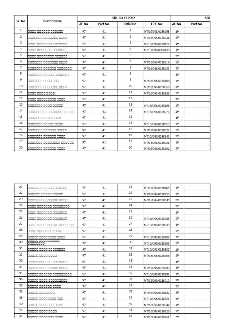 Sr. No Elector Name SIR - 03.12.2002 SSR - 31.10.2024 AC No. Part No ...