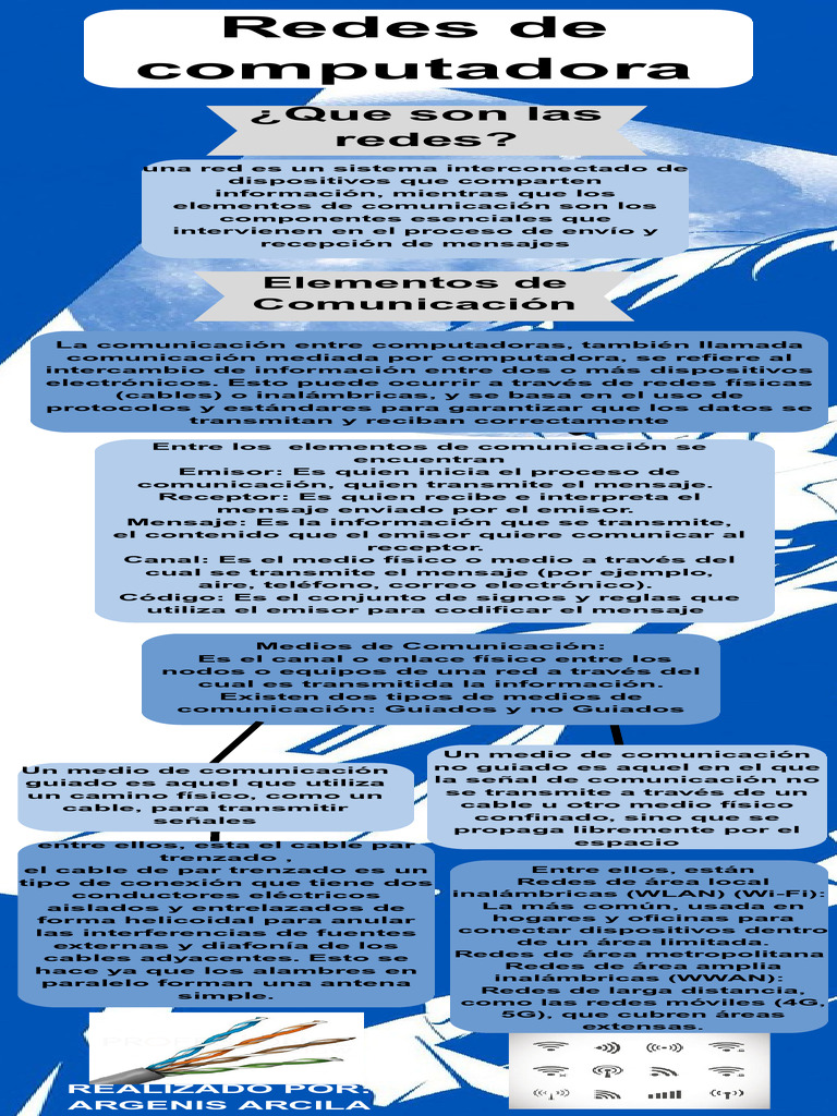 Elementos Clave de la Comunicación y Redes | PDF | Red de computadoras ...
