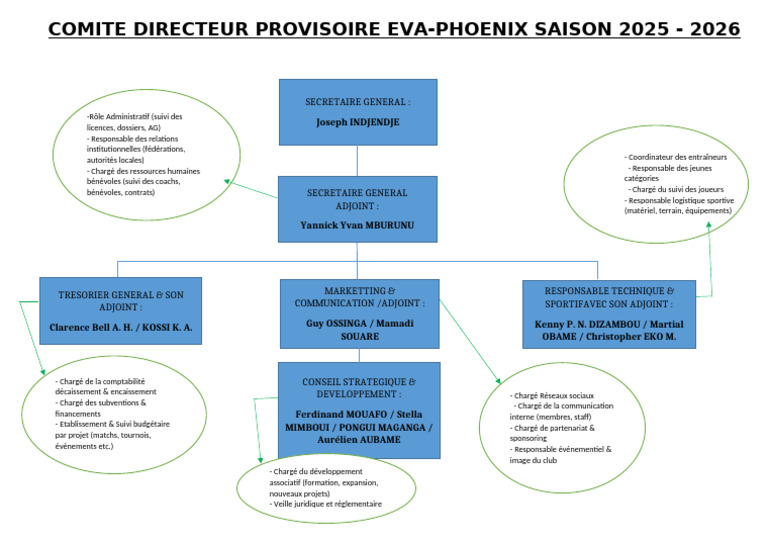 Comité Directeur Provisoire EVA-Phoenix 2025-2026 | PDF