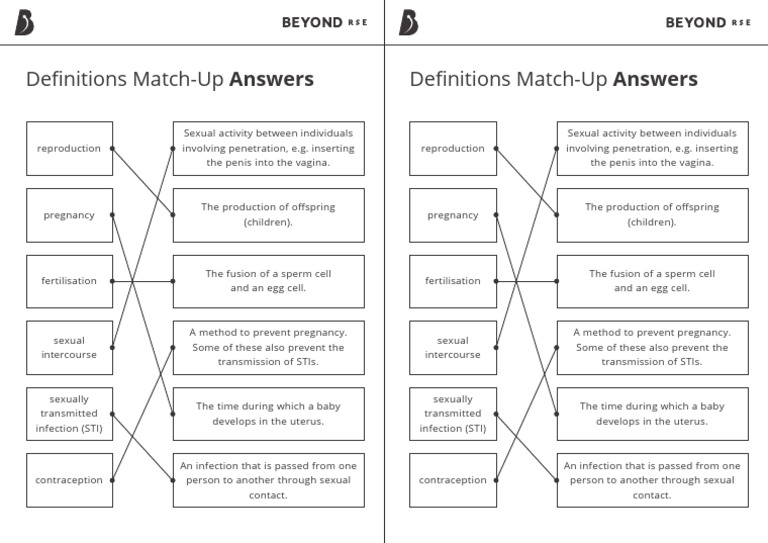 Definitions Match-Up Worksheet Answers | PDF