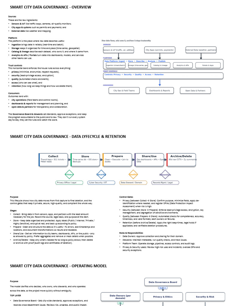 Smart City Data Governance Overview | PDF | Privacy | Metadata