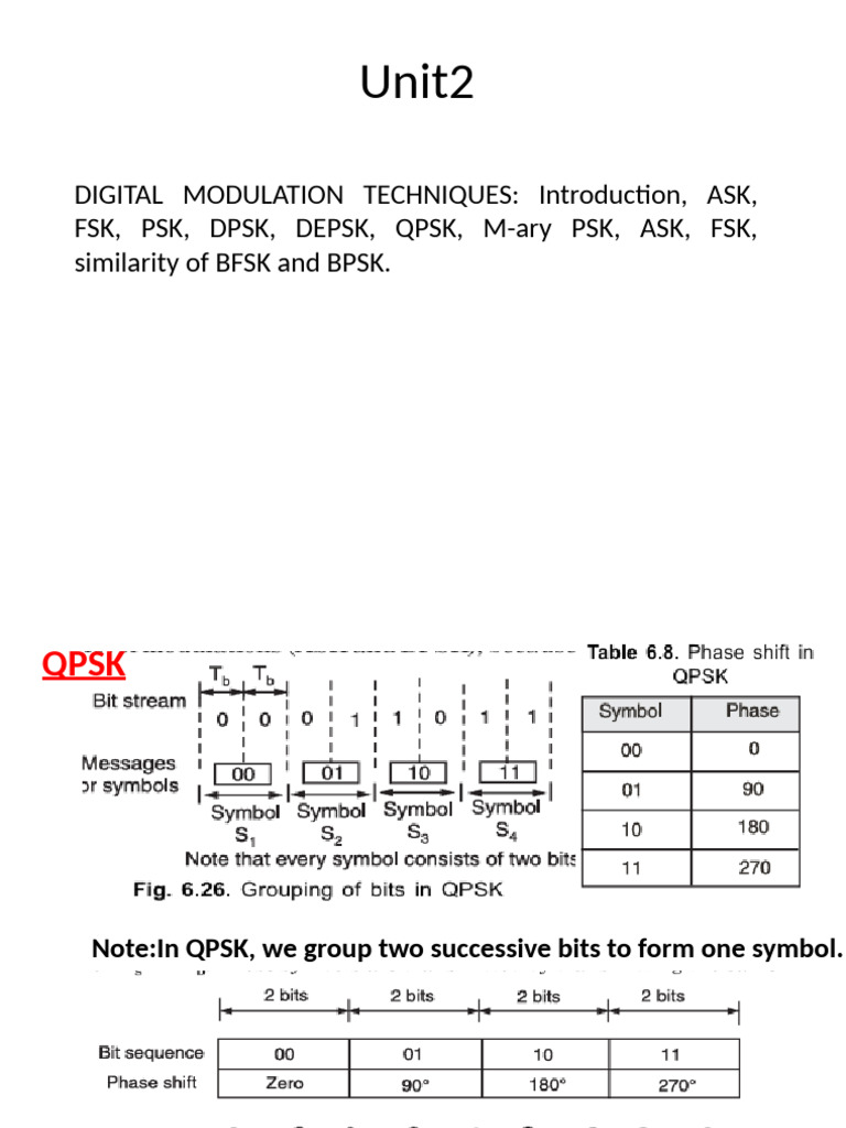 Unit2 r23 DC | PDF